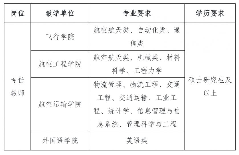湖北三峽航空學院2025年急需教師招聘公告